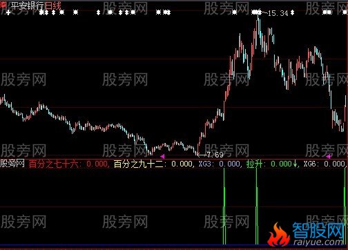 大智慧买就赢利指标公式