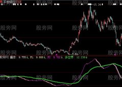 大智慧尽在掌握指标公式