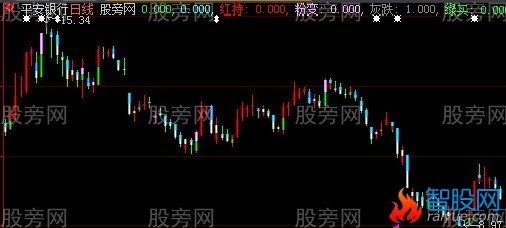 大智慧看色买卖主图指标公式