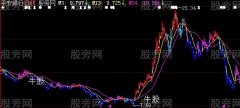 大智慧冲天炮主图指标公式