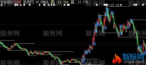 大智慧顶底一路主图指标公式
