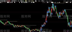 大智慧顶底一路主图指标公式