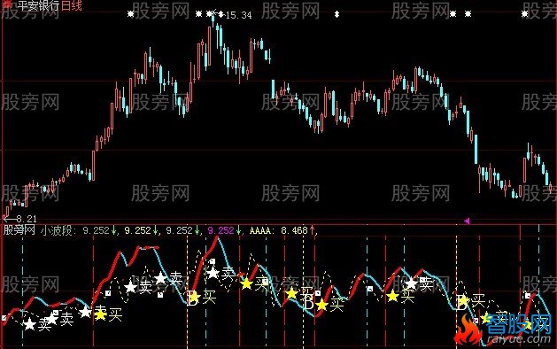 大智慧四项参考指标公式