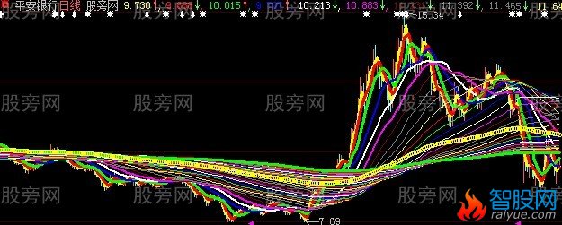 大智慧老夏选牛主图+选股指标公式