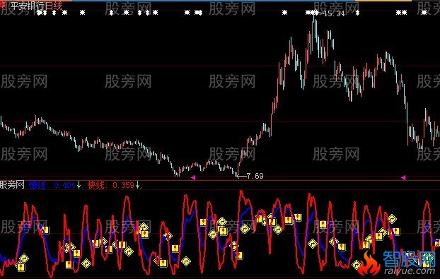 大智慧杀庄舔血指标公式
