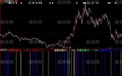 大智慧金城五能指标公式
