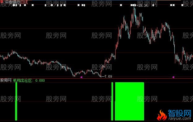 大智慧动态出货指标公式