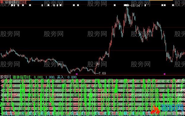 大智慧八爪金叉指标公式