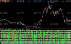 大智慧八爪金叉指标公式