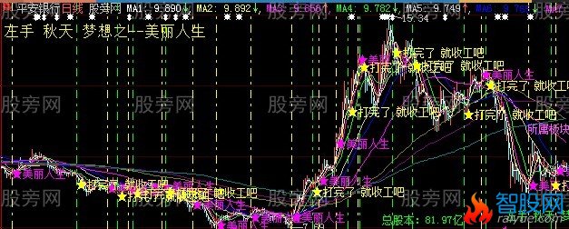 大智慧美丽人生主图指标公式
