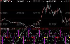 大智慧螺旋历法指标公式