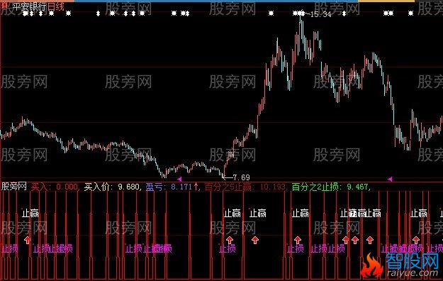 大智慧精品短线指标公式