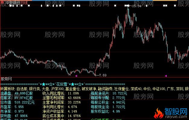 大智慧花似雪指标公式