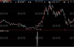 大智慧地狱寻牛选股指标公式