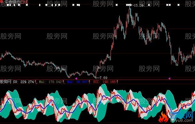 大智慧发掘牛股指标公式