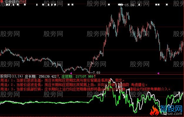 大智慧长庄短庄指标公式