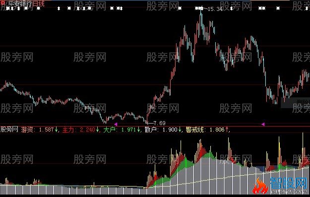 大智慧模拟机构指标公式