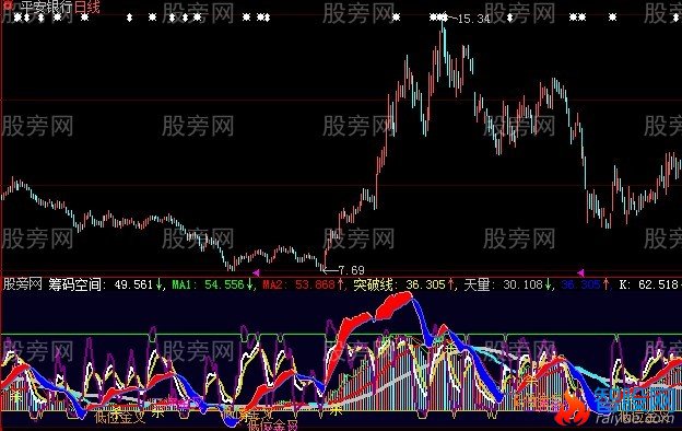 大智慧净成交量指标公式