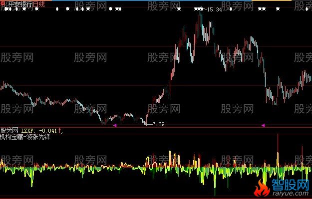 大智慧领涨先锋指标公式