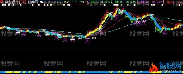 大智慧网上卖10000元的主图指标公式