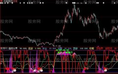大智慧逍遥二号指标公式