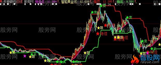大智慧绝佳点主图指标公式