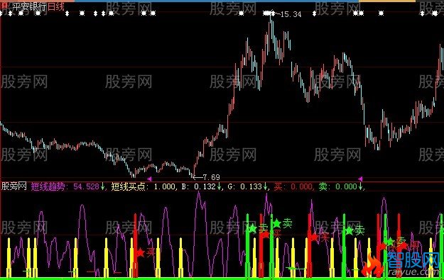 大智慧不错买卖指标公式