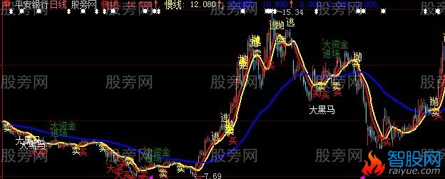 大智慧短线稳赚主图指标公式