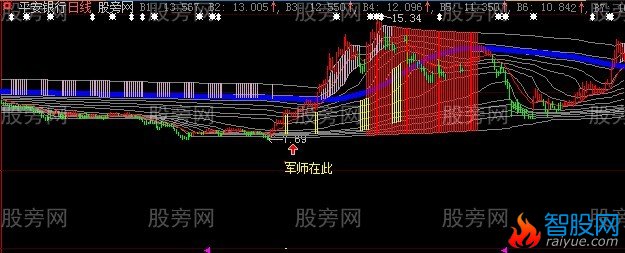 大智慧军师将军主图指标公式