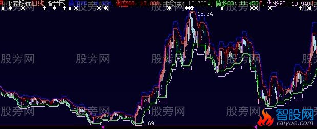 大智慧多空概率主图指标公式