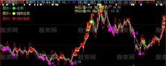 大智慧KDJ监控主图指标公式