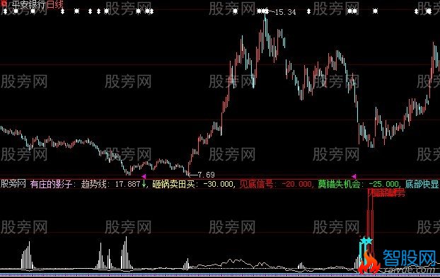 大智慧抓庄家指标公式