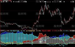 大智慧主散筹码+选股指标公式