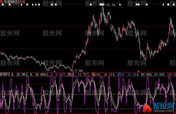 大智慧预测KDJ指标公式