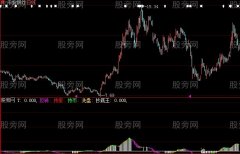 大智慧金牛抄底指标公式