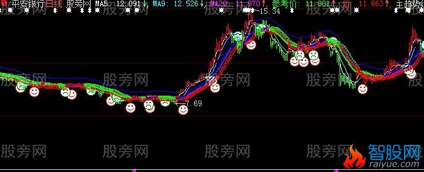 大智慧金牛K线主图指标公式