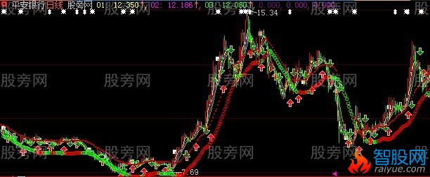 大智慧金牛主图指标公式