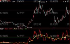 大智慧主力难逃指标公式