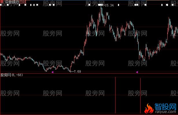 大智慧专找各种底指标公式
