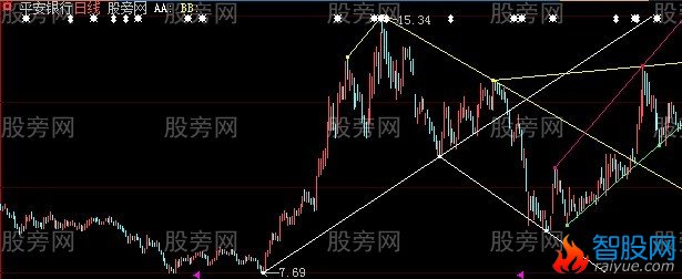 大智慧新划线组合指标公式