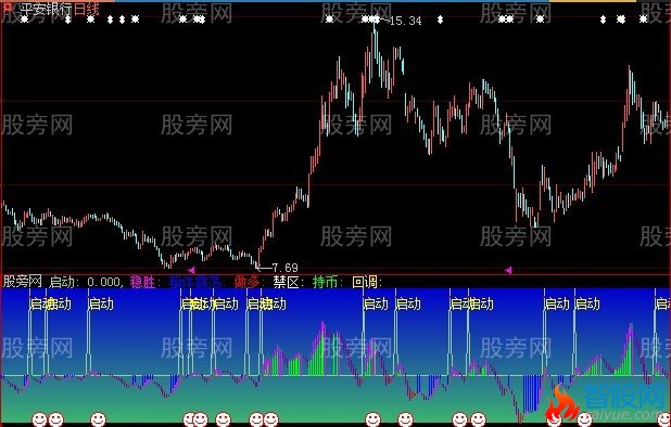 大智慧增值趋势指标公式