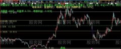 大智慧纯版黄金分割主图指标公式