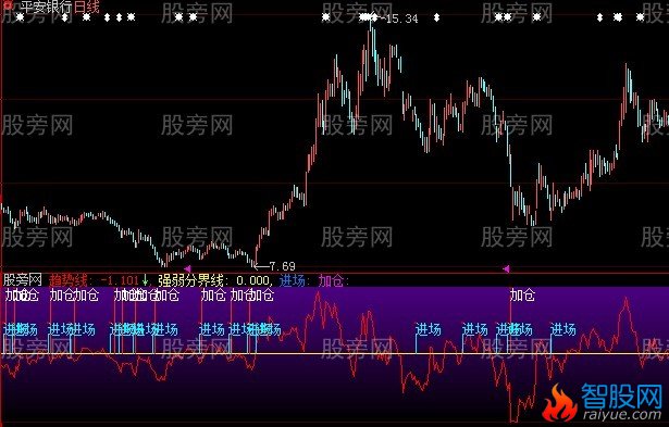 大智慧机构做票指标公式