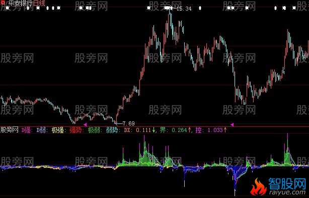 大智慧哪吒闹海指标公式