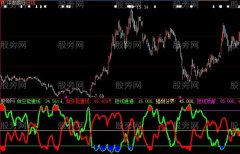 大智慧资金判牛指标公式