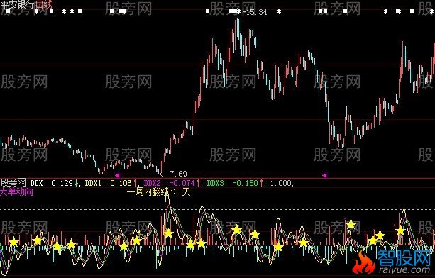 大智慧改良DDX指标公式