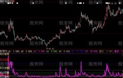 大智慧换手走势指标公式