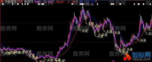大智慧七七八八主图指标公式