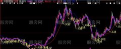大智慧七七八八主图指标公式
