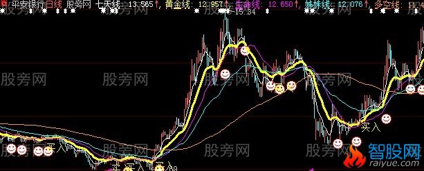 大智慧牛熊转换主图指标公式